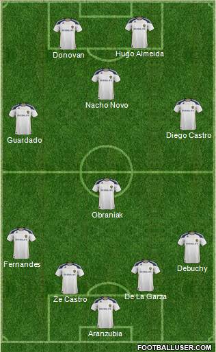 Los Angeles Galaxy Formation 2011