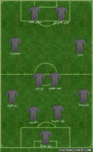 Abha Formation 2011