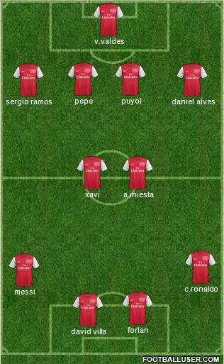 Arsenal Formation 2011