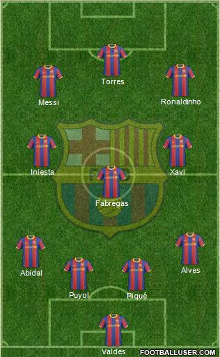 F.C. Barcelona Formation 2011
