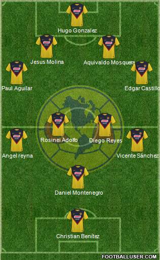 Club de Fútbol América football formation