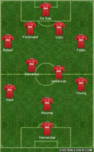 Manchester United Formation 2011