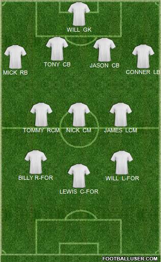 Dream Team Formation 2011