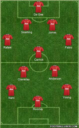 Manchester United Formation 2011