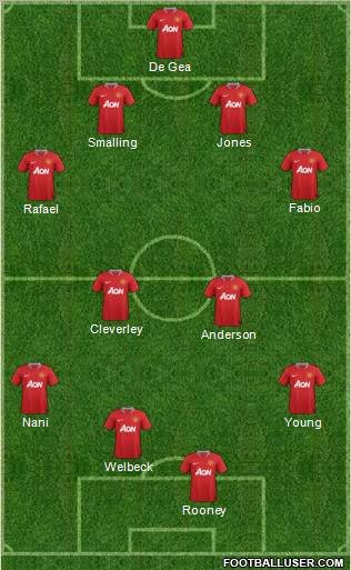 Manchester United Formation 2011