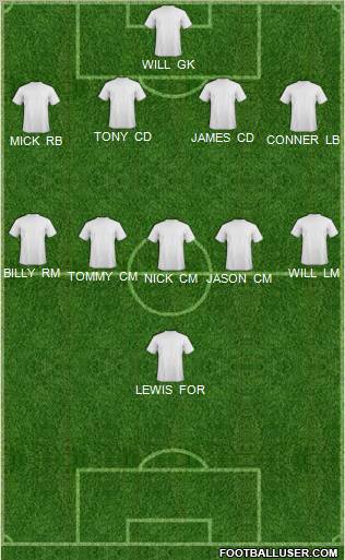 Dream Team Formation 2011