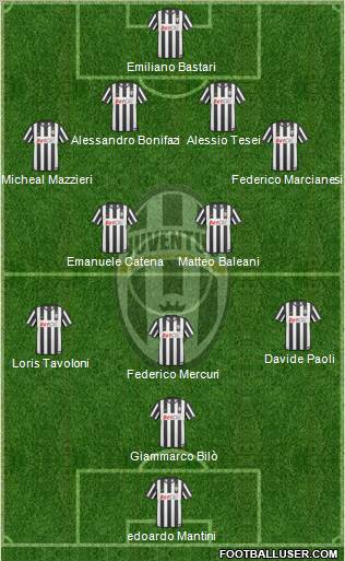 Juventus Formation 2011