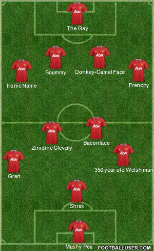 Manchester United Formation 2011