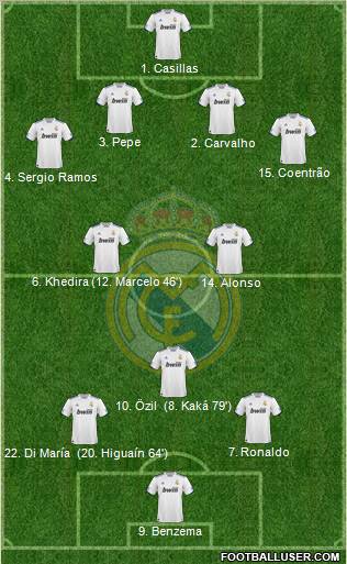 Real Madrid C.F. Formation 2011