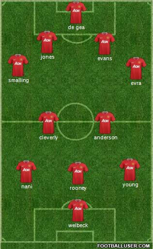 Manchester United Formation 2011