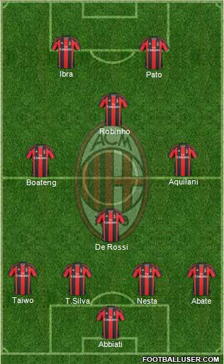 A.C. Milan Formation 2011