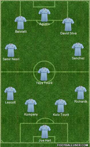 Manchester City Formation 2011