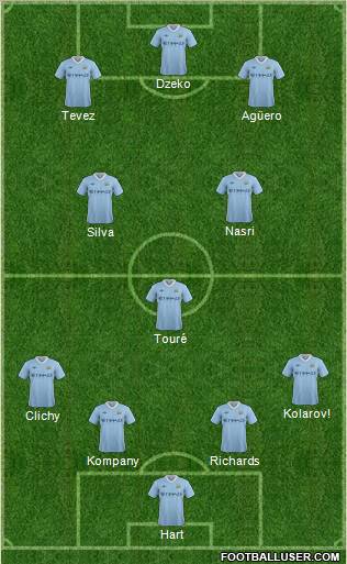 Manchester City Formation 2011