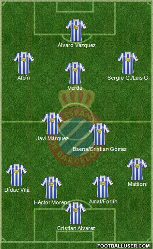 R.C.D. Espanyol de Barcelona S.A.D. Formation 2011