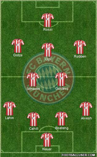 FC Bayern München Formation 2011