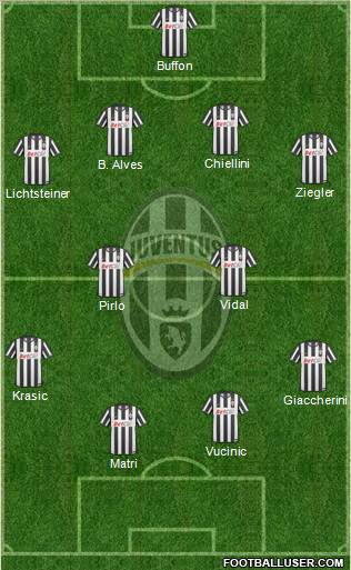 Juventus Formation 2011