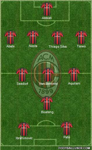 A.C. Milan Formation 2011
