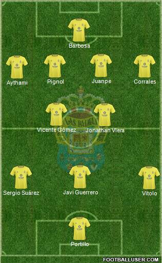 U.D. Las Palmas S.A.D. Formation 2011