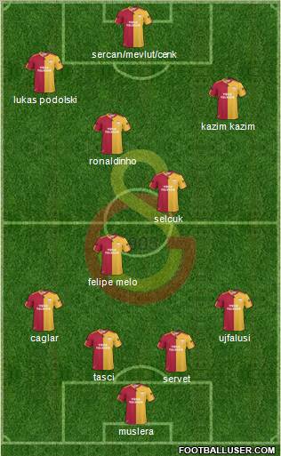Galatasaray SK Formation 2011