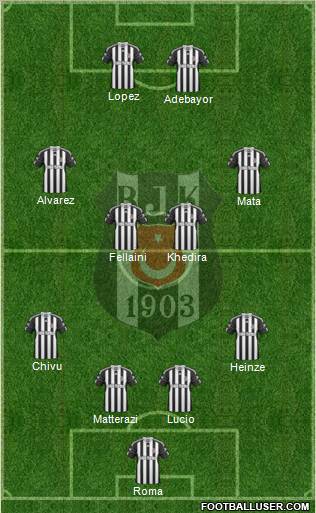 Besiktas JK Formation 2011