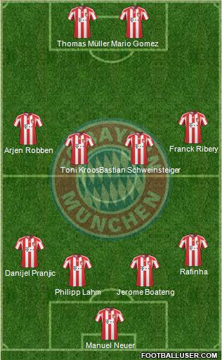 FC Bayern München Formation 2011