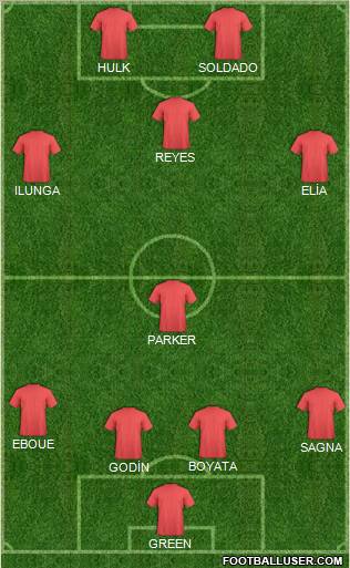 Champions League Team Formation 2011