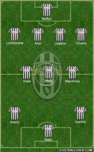 Juventus Formation 2011