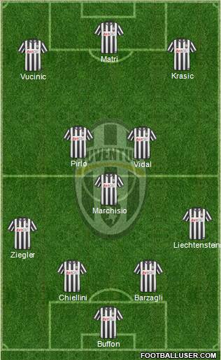 Juventus Formation 2011