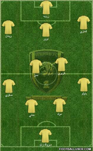 Al-Ittihad (KSA) Formation 2011