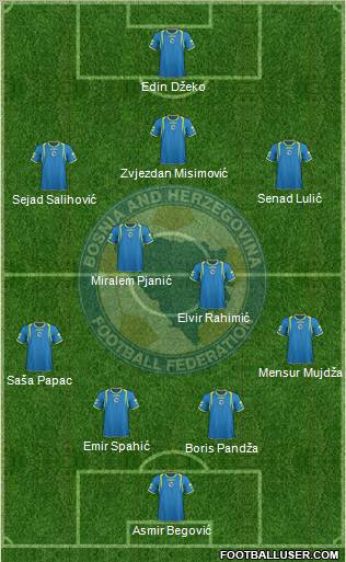 Bosnia and Herzegovina Formation 2011