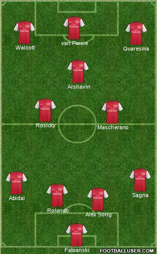 Arsenal Formation 2011