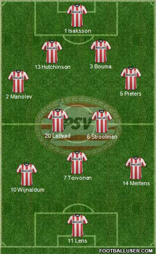 PSV Formation 2011