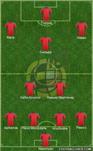 Spain Formation 2011