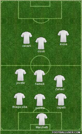 Fifa Team Formation 2011