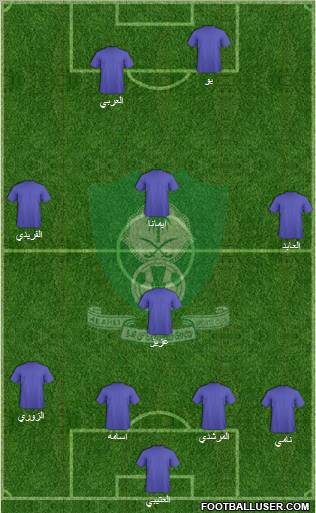 Al-Ahli (KSA) Formation 2011