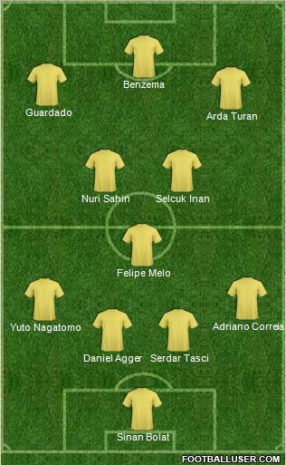 Champions League Team Formation 2011