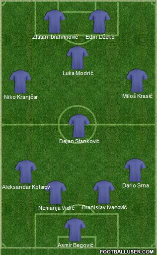 Dream Team Formation 2011