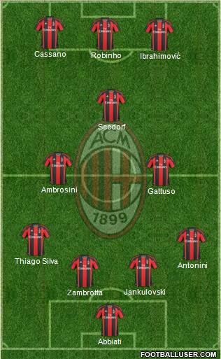 A.C. Milan Formation 2011