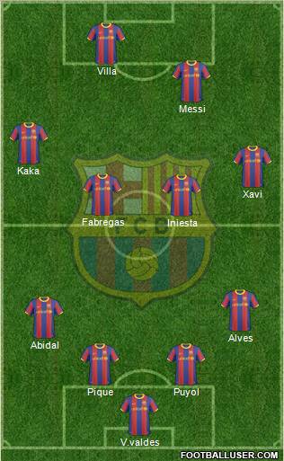F.C. Barcelona Formation 2011