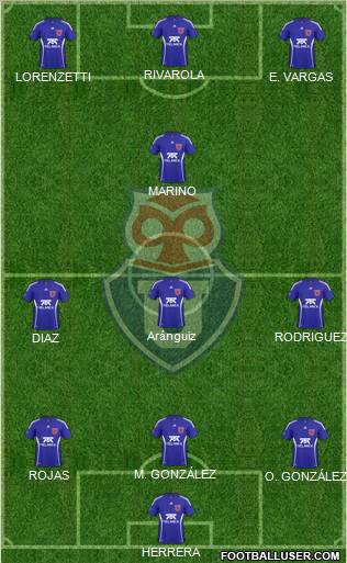 CF Universidad de Chile Formation 2011