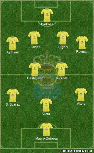 U.D. Las Palmas S.A.D. Formation 2011