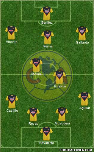 Club de Fútbol América football formation