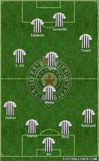 FK Partizan Beograd Formation 2011