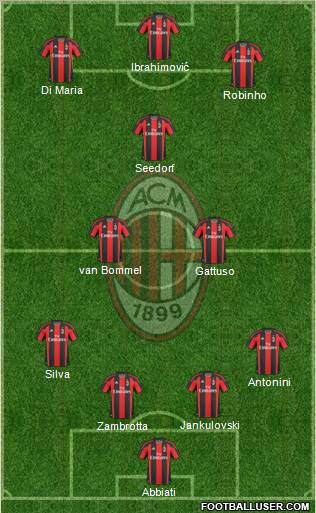 A.C. Milan Formation 2011