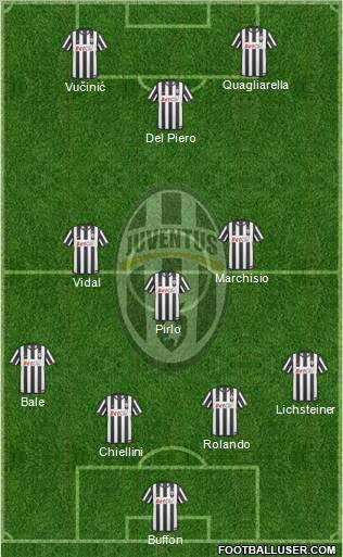 Juventus Formation 2011