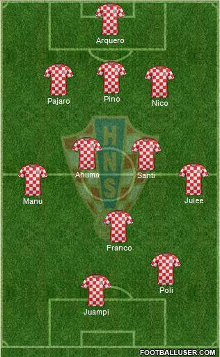 Croatia Formation 2011