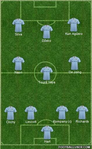 Manchester City Formation 2011