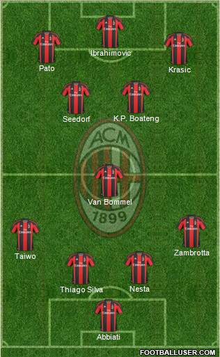 A.C. Milan Formation 2011