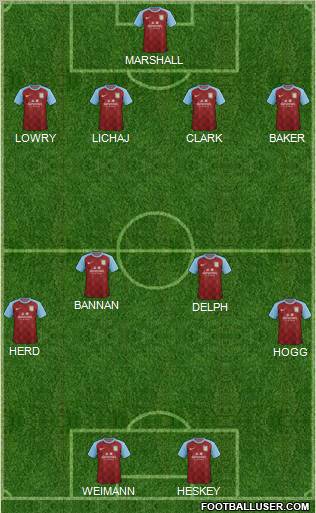 Aston Villa Formation 2011