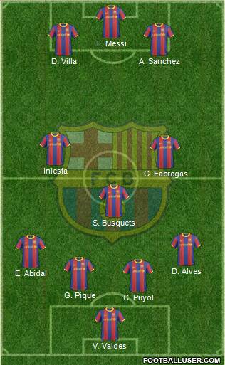 F.C. Barcelona Formation 2011